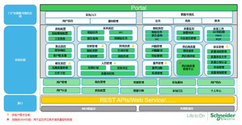 如何为工厂挑选最适合的质量管理系统