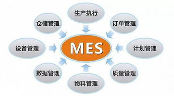 ERP、MES、APS真的适合你的工厂吗？——企业管理系统的选择与适用性