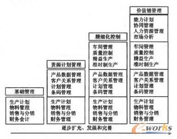 ERP在中小制造企业应用的实证研究与教育咨询路径探析
